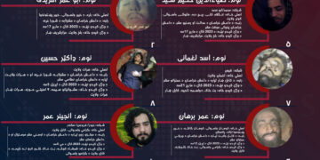 د روان کال له پيل راهيسي په افغانستان کې د داعش ١٢ لوړ پوړي مشران وژل شوي دي