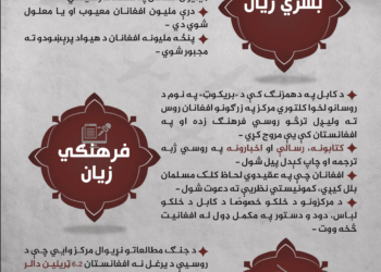 د جدي شپږمه؛ افغانستان ته اوښتي زیانونه