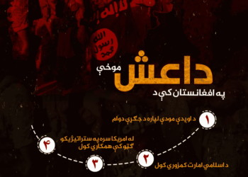 په افغانستان کې د داعش موخې