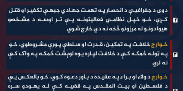 د خوارجو د داعیې او عمل ترمنځ تناقضات