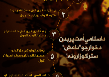 د اسلامي امت پر بدن د خوارجو “داعش” ستر ګوزارونه!