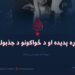 د داعش ناوړه پديده او د ځواکونو د جذبولو ستراتیژي (دویمه او وروستۍ برخه)