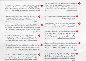 د شمس‌الشهدا، امیرالمؤمنین شهید ملا اختر محمد منصور رحمه الله لنډ ژوندلیک!