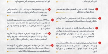 د شمس‌الشهدا، امیرالمؤمنین شهید ملا اختر محمد منصور رحمه الله لنډ ژوندلیک!